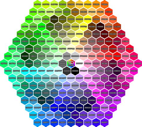 Color Reference Hexagon By Shady06 On Deviantart