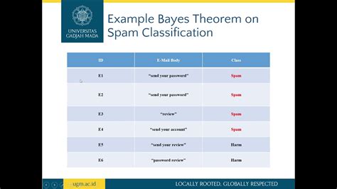 Spam Detection Using Naive Bayes 1of4 Youtube