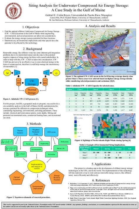 REU Wind Energy Poster