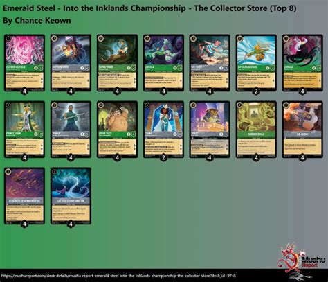 Into The Inklands Championship The Collector Store Report Mushu