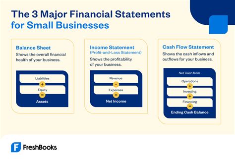 Monthly Financial Reports What Are They And How To Read