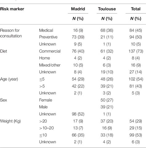 Table 1 From Prevalence Of Beta Lactam And Quinolone Fluoroquinolone