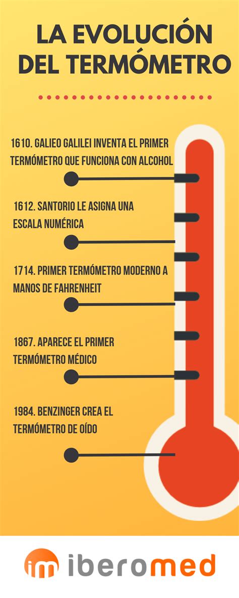 Tipos De Termómetro Y Su Historia Blog Iberomed