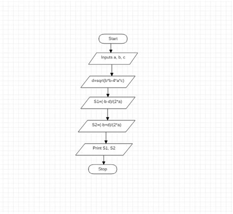 Python Program To Solve Quadratic Equation Codespeedy