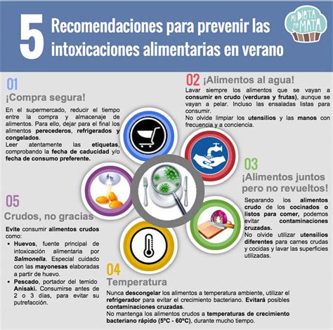 Salud Con Sentidos Prevenir Las Intoxicaciones Alimentarias