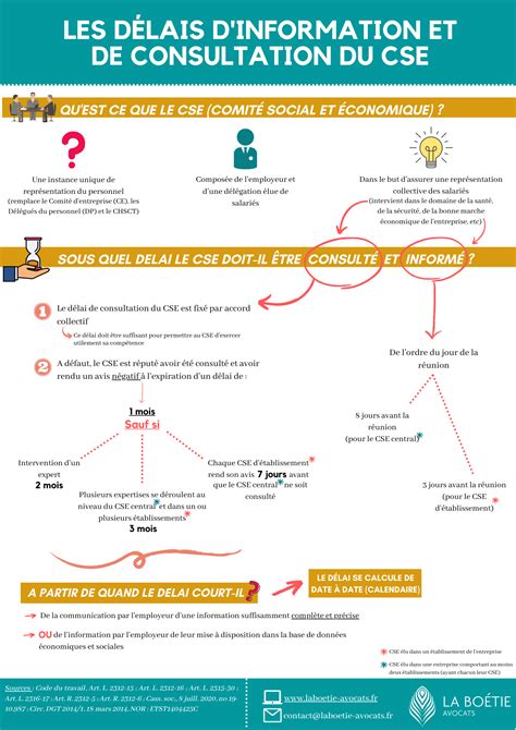 Infographie Les D Lais D Information Et De Consultation Du Cse La