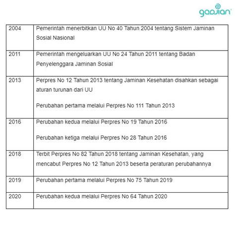 BPJS Kesehatan Karyawan 5 Hal Yang Wajib Diketahui HR Blog Gadjian