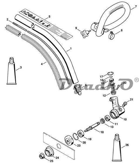 Exploring The Stihl Fc Parts Diagram A Comprehensive Guide