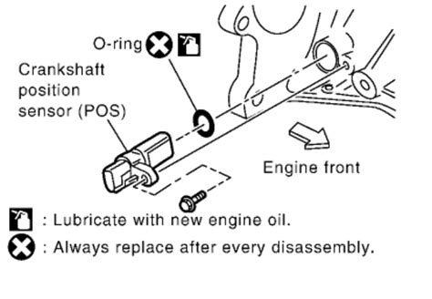 Crankshaft Position Sensor Hi I Dectected That My Xtrail Tends To