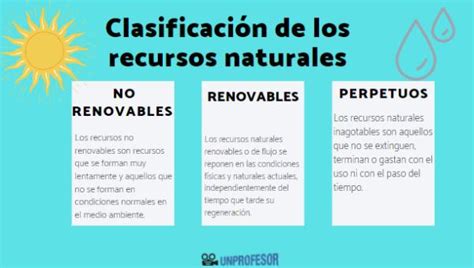 Recursos Naturales Del Per Clasificaci N De Los Recursos Naturales