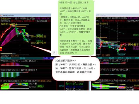 0818 換倉後的震盪拉鋸，洗太兇 用心計較您的利潤