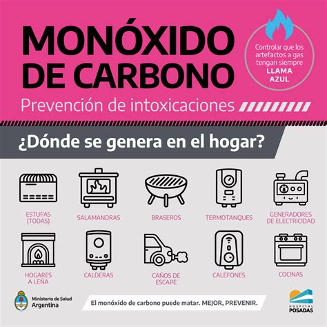 Recomendaciones Para Evitar La Intoxicaci N Por Mon Xido De Carbono