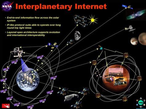 interplanetary internet network concept credits nasa