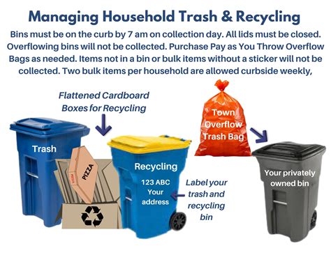 Managing Household Trash and Recycling | Winthrop, MA