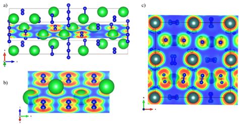 Visualization Of The Electron Localization Function Elf Analysis At