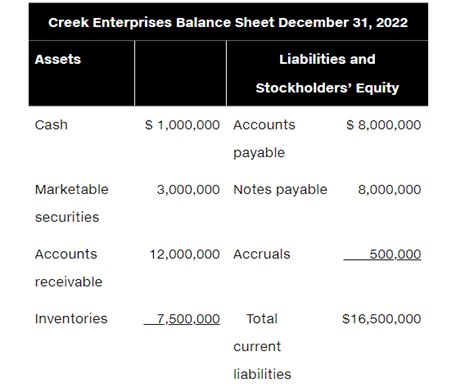 Solved Common Size Statement Analysis A Common Size Income Statement