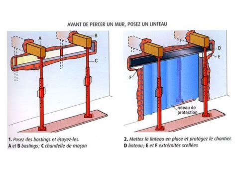 Percer Ou Abattre Un Mur Ouvrir Un Mur Porteur Linteau Bois Travaux