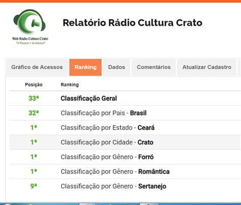 Crato Notícias Relatório Rádio Cultura Crato Cx Radios 54 06 Mes De 08 2020