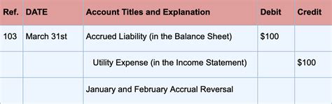 What Is An Accrued Expense Definition And Examples