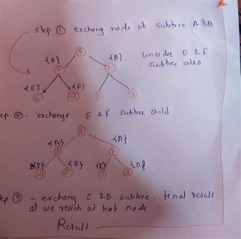 Leet Code 226 Invert Binary Tree Easy NileshBlog Tech