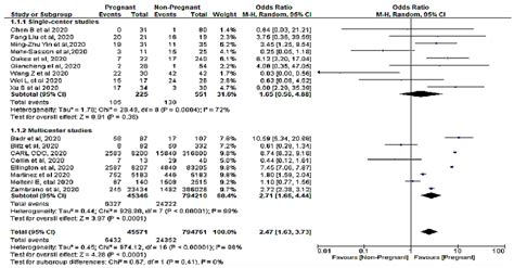 Subgroup Analysis According To Single Center Or Multicenter Study