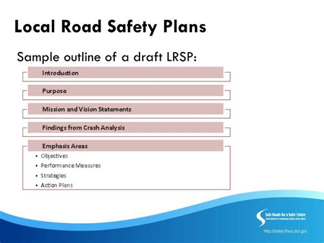 Ppt Strategic Highway Safety Plan Developing Local Road Safety Plans