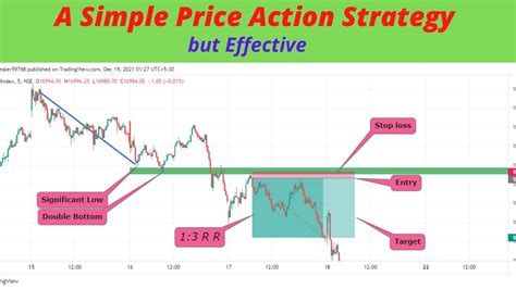 Break And Retest Strategy A Simple Price Action Strategy YouTube