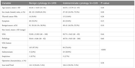 Frontiers Do Large Thyroid Nodules ≥4 Cm Without Suspicious