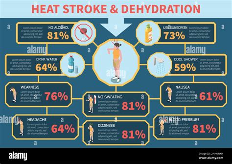 Golpe De Calor Y Deshidratación Síntomas Y Precauciones Infografía Isométrica Sobre Fondo De