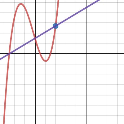 approximations desmos
