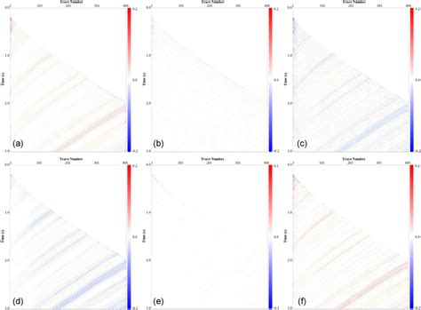 Differences between: (a) figures 3a and 5a; (b) figures 3a and 5d; (c ...