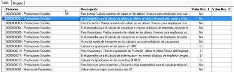 Etapa De Montaje Empleados Medio Tiempo Prestaciones Sociales