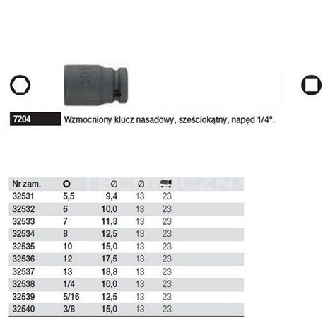 Wzmocniony Klucz Nasadowy Sze Ciok Tny Nap D Wiha