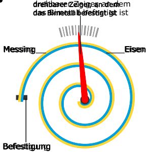 Bimetall LEIFIphysik