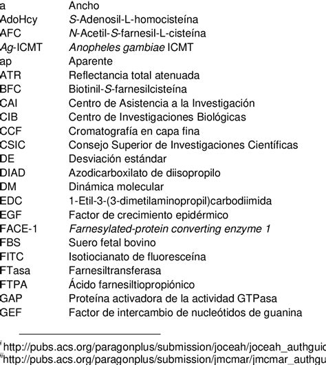 Figure 1 From Validación De La Enzima Icmt Como Una Nueva Diana