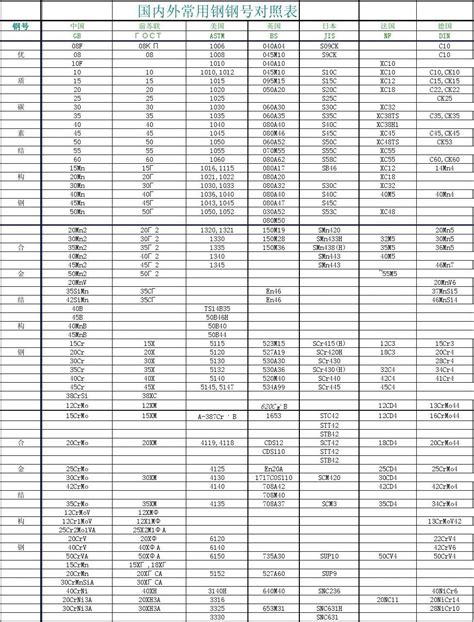 钢材硬度对照表 文档下载