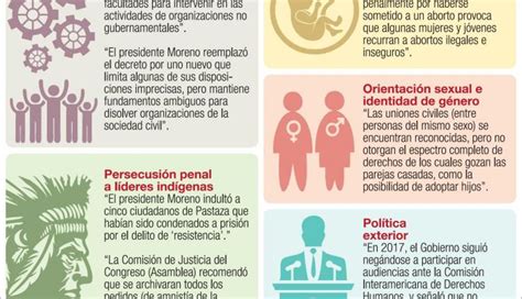 Los Derechos Humanos En Ecuador Estan Bajo Sospecha