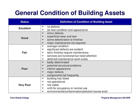 Ppt Property Management Powerpoint Presentation Free Download Id 9457818