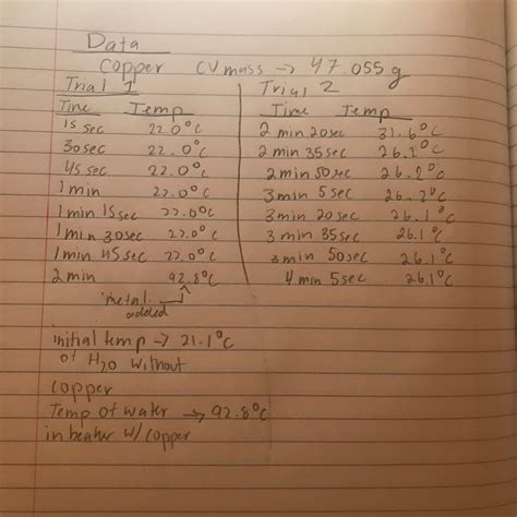 Solved Experment 9 Heat Capacity Enthalpy 1 Heat Chegg