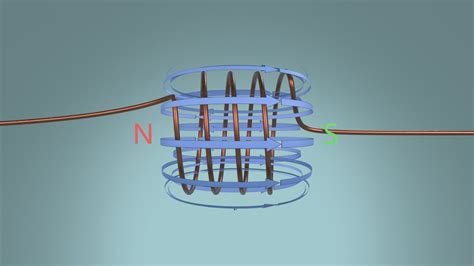 Magnetic Field Of A Coil Explained Youtube