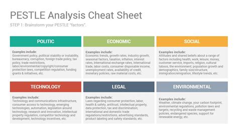 Pestle Analysis Keynote Template Slidesalad