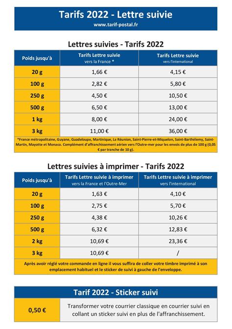 Tarifs Lettre Suivie France Et International