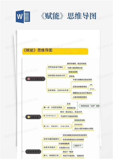 《赋能》思维导图 Word模板下载编号qdrayavv熊猫办公