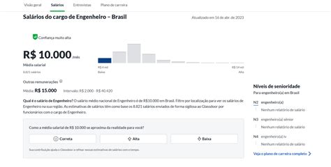 Salário de Engenheiro 2024 Tabela Atualizada e Salários