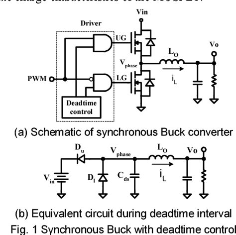 Figure 1 From Driver Deadtime Control And Its Impact On System