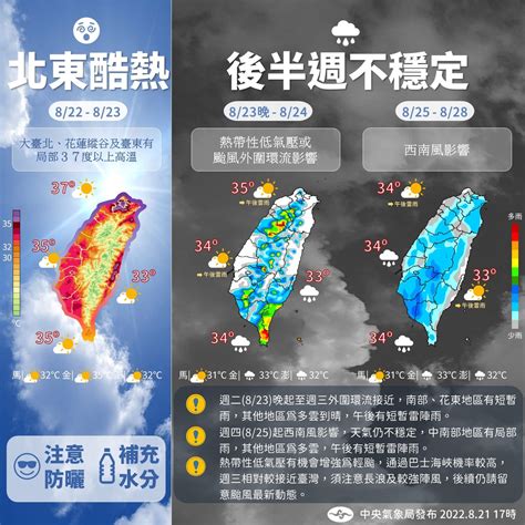 下週天氣一圖秒懂！上半週北、東酷熱 下半週水氣多 Yahoo奇摩遊戲電競