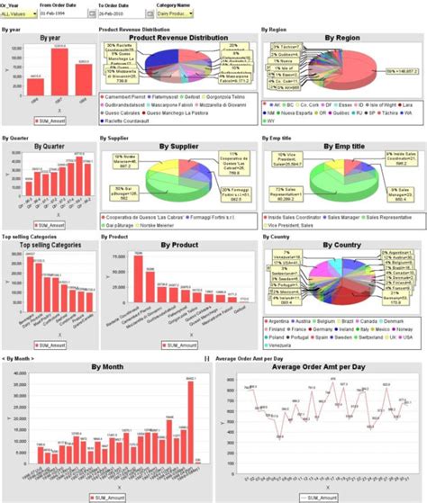 Free Excel Hr Dashboard Templates Example of Spreadshee free excel hr ...