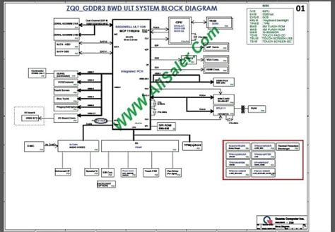 Acer Aspire E G V P Quanta Zq Schematic Alisaler