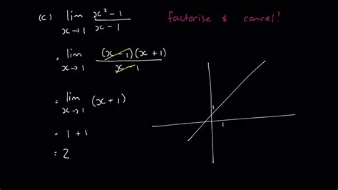 Grade 12 Calculus Introduction To Limits Youtube