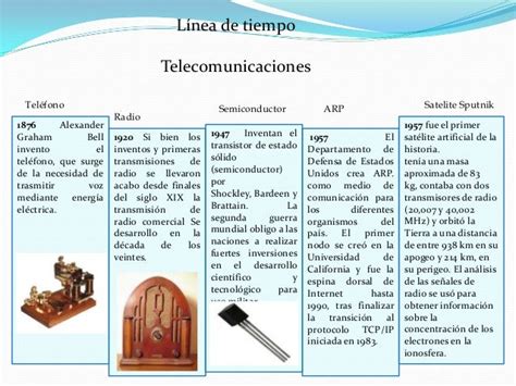 Línea De Tiempo Telecomunicaciones Unidad Uno